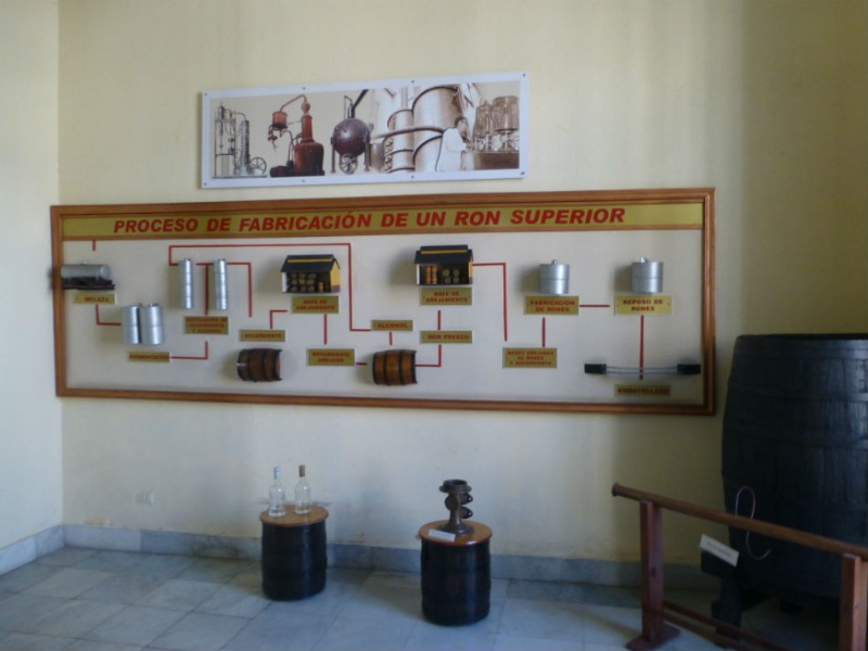 Cuban Trilogy Tour: Coffee, Tobacco & Rum City Tour Santiago: Coffee, Tobacco and Rum by Nein