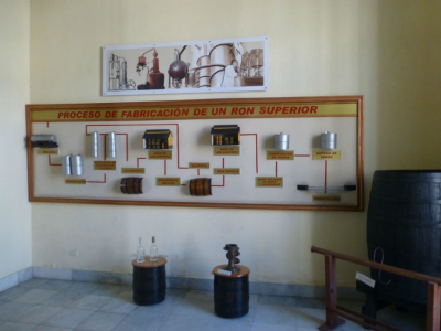 Cuban Trilogy Tour: Coffee, Tobacco & Rum City Tour Santiago: Coffee, Tobacco and Rum by Nein